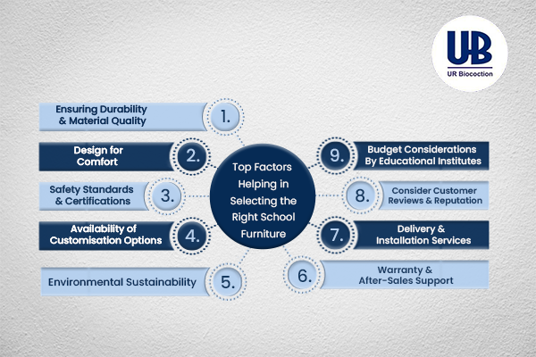 school furniture manufacturers