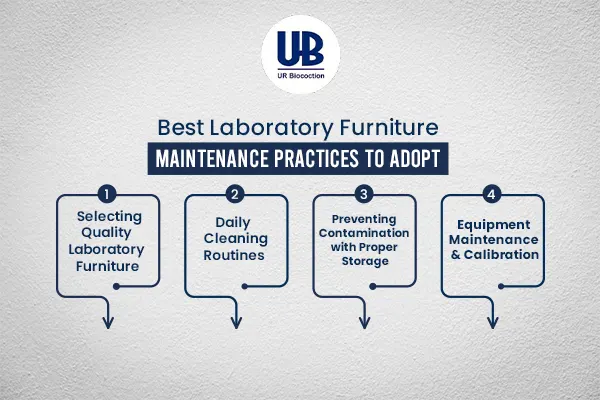 laboratory furniture manufacturers
