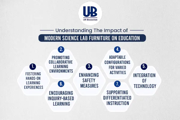 Science lab tables for schools