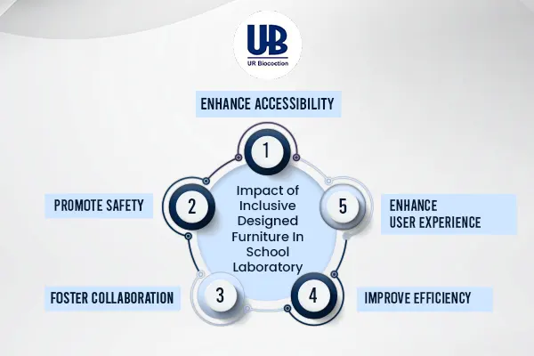 lab furniture manufacturer