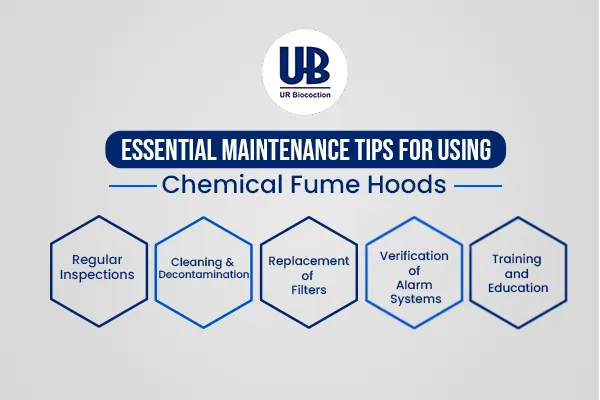 Chemical fume hoods