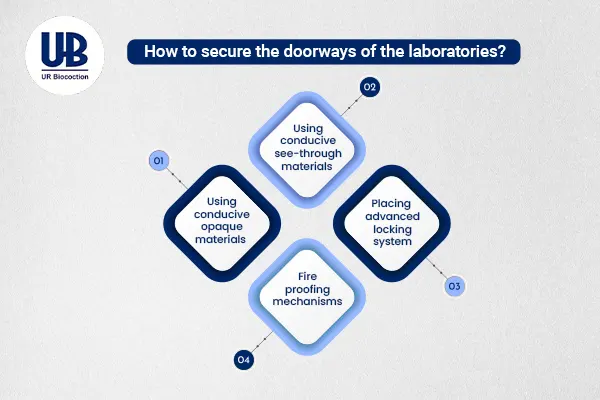 laboratory door
