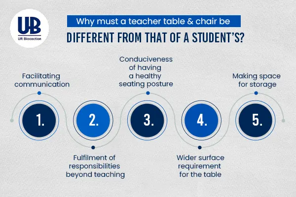 teacher table and chair