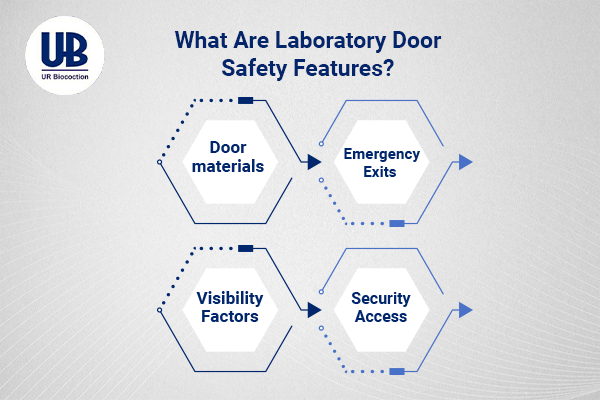  laboratory door