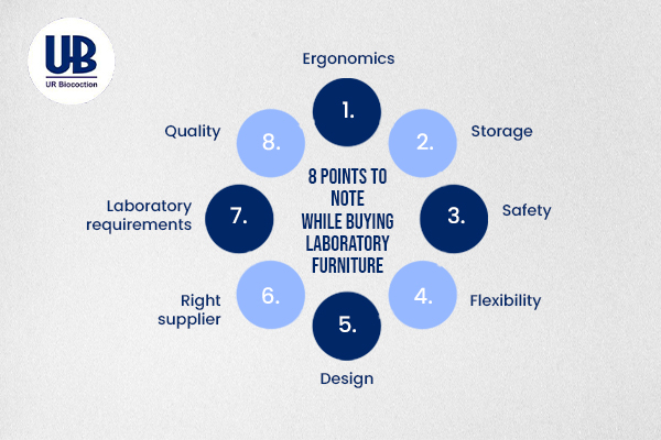 laboratory furniture manufacturer