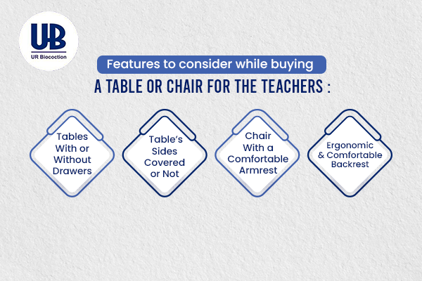 teacher table and chair
