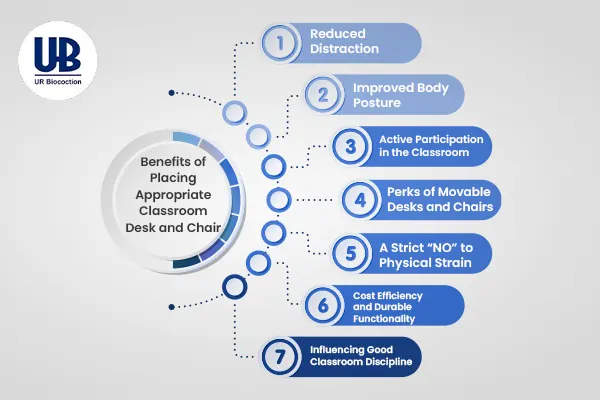 Benefits of Placing Appropriate Classroom Desk and Chair - classroom desks and chairs