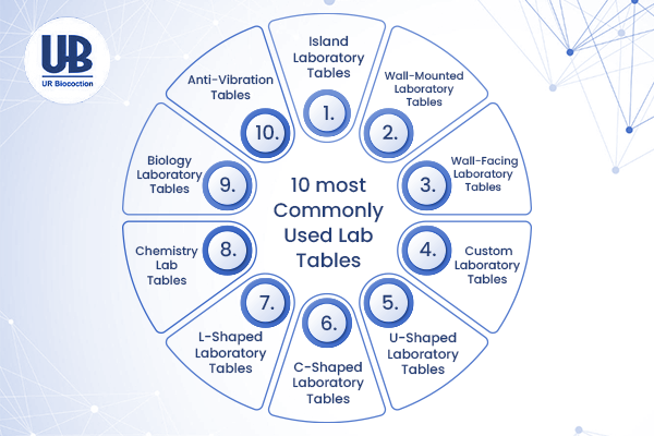 ten most commonly used lab tables | chemistry lab table