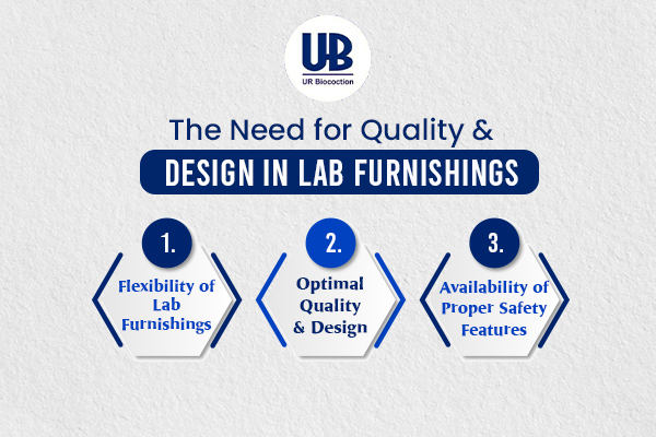 Things To Consider When You Choose Furnishings for Laboratory | laboratory door