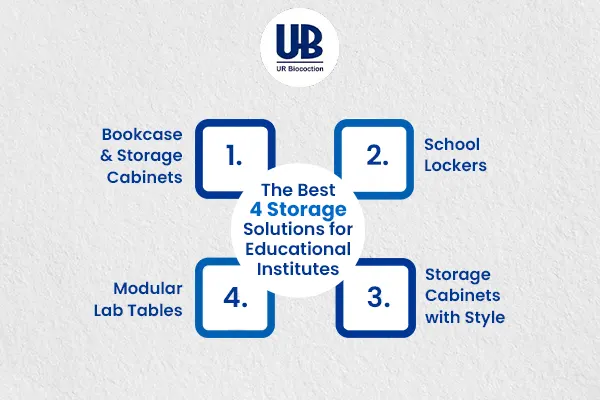 The Best 4 Storage Solutions for Educational Institutes | bookcases and storage cabinets