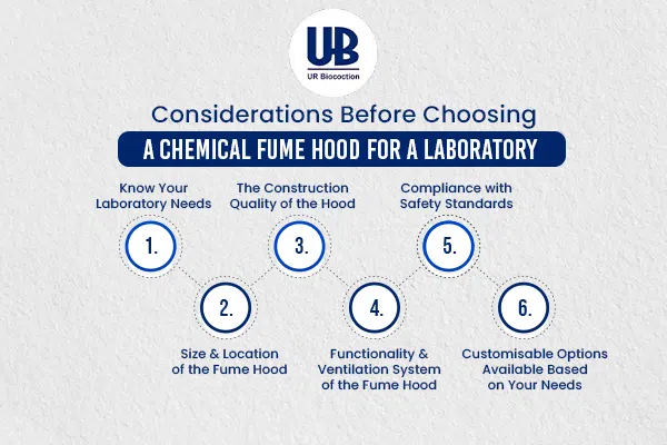 Considerations before choosing a chemical fume hood for a laboratory | chemical fume hood